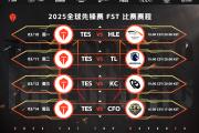J9-关于Rookie赛事官方发布比分优势明显新规，TES争议不断！的信息